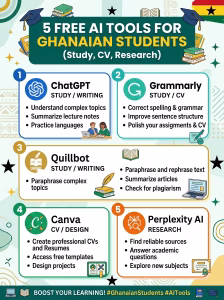 5 Free AI Tools for Ghanaian Students in 2026 (Study, CV, Research)